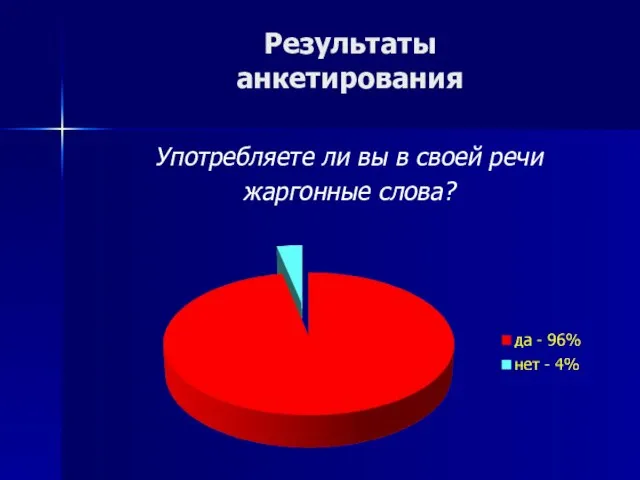 Результаты анкетирования Употребляете ли вы в своей речи жаргонные слова?