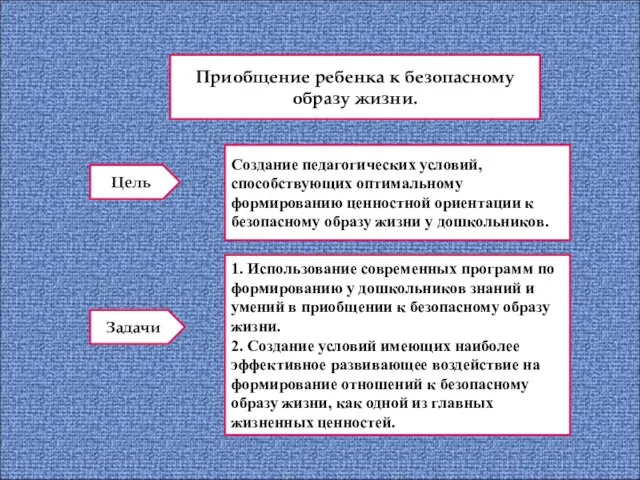 Приобщение ребенка к безопасному образу жизни. Цель Создание педагогических условий, способствующих оптимальному