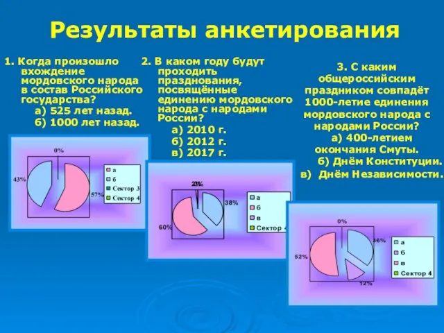 3. С каким общероссийским праздником совпадёт 1000-летие единения мордовского народа с народами