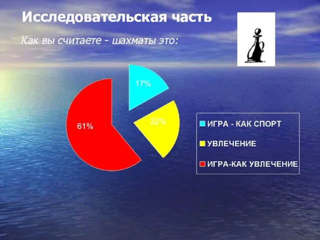 61% 17% 22% Исследовательская часть Как вы считаете - шахматы это: