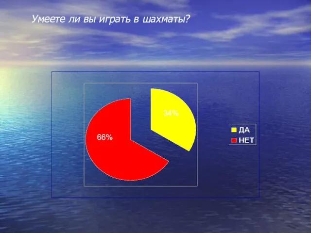 66% 34% Умеете ли вы играть в шахматы?