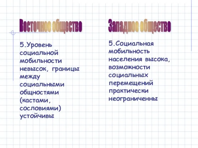 Восточное общество Западное общество 5.Уровень социальной мобильности невысок, границы между социальными общностями(кастами,