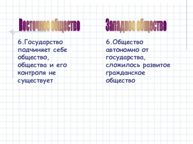 Восточное общество Западное общество 6.Государство подчиняет себе общество, общества и его контроля