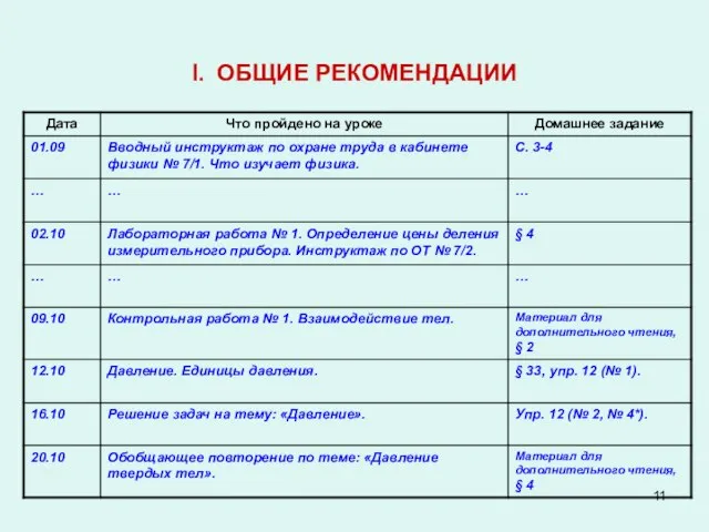 I. ОБЩИЕ РЕКОМЕНДАЦИИ