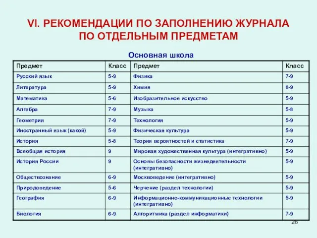 VI. РЕКОМЕНДАЦИИ ПО ЗАПОЛНЕНИЮ ЖУРНАЛА ПО ОТДЕЛЬНЫМ ПРЕДМЕТАМ Основная школа