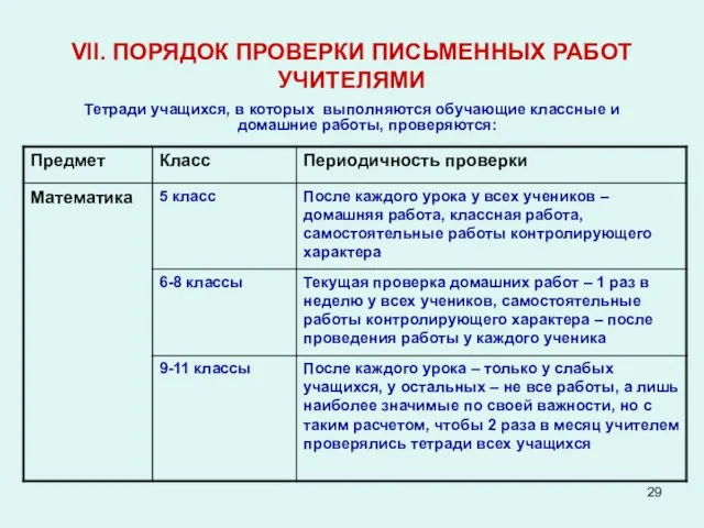 VII. ПОРЯДОК ПРОВЕРКИ ПИСЬМЕННЫХ РАБОТ УЧИТЕЛЯМИ Тетради учащихся, в которых выполняются обучающие