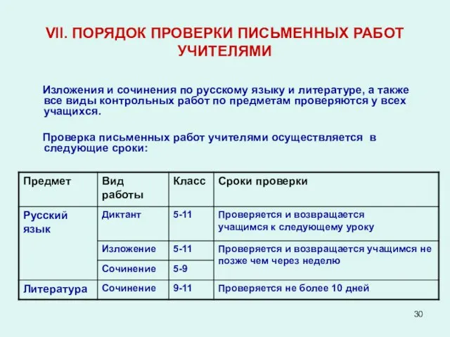 VII. ПОРЯДОК ПРОВЕРКИ ПИСЬМЕННЫХ РАБОТ УЧИТЕЛЯМИ Изложения и сочинения по русскому языку