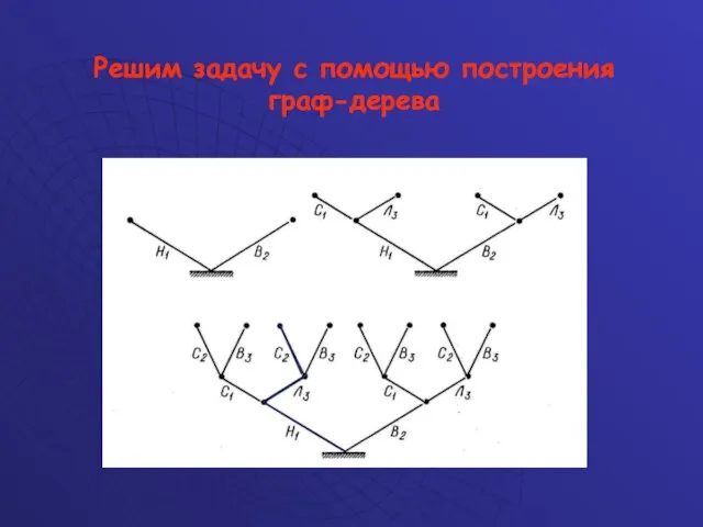 Решим задачу с помощью построения граф-дерева