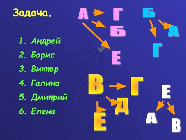 Задача. 1. Андрей 2. Борис 3. Виктор 4. Галина 5. Дмитрий 6.