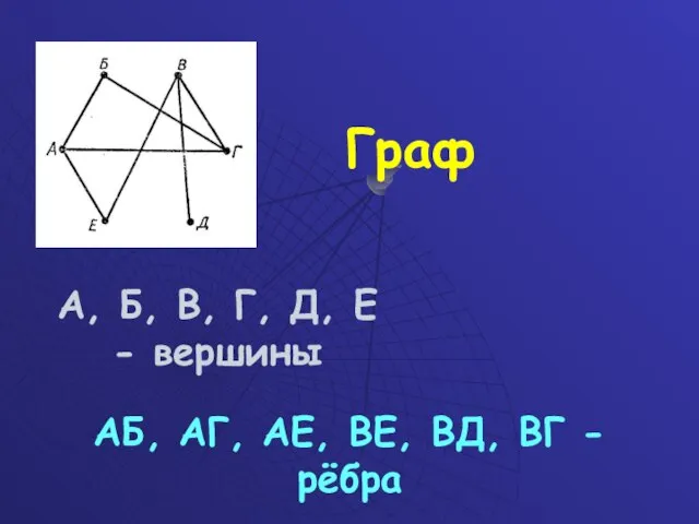 Граф А, Б, В, Г, Д, Е - вершины АБ, АГ, АЕ,