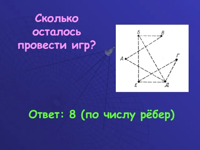 Сколько осталось провести игр? Ответ: 8 (по числу рёбер)