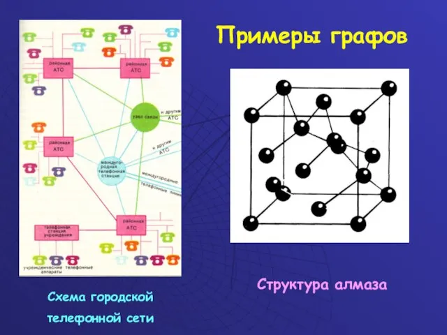 Примеры графов Схема городской телефонной сети Структура алмаза