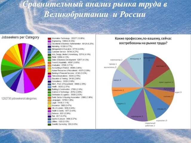 Сравнительный анализ рынка труда в Великобритании и России