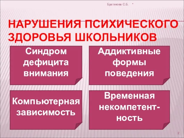 НАРУШЕНИЯ ПСИХИЧЕСКОГО ЗДОРОВЬЯ ШКОЛЬНИКОВ Синдром дефицита внимания Аддиктивные формы поведения Компьютерная зависимость