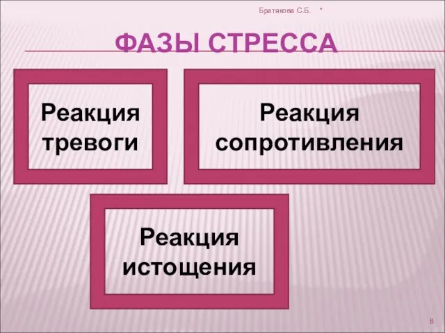 ФАЗЫ СТРЕССА Реакция тревоги Реакция сопротивления Реакция истощения * Братякова С.Б.