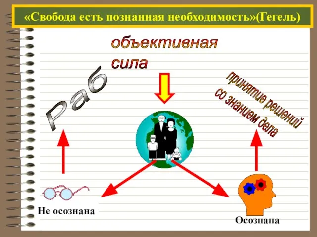 «Свобода есть познанная необходимость»(Гегель) объективная сила