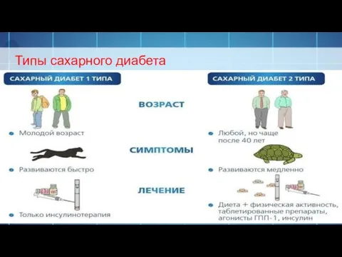 Типы сахарного диабета