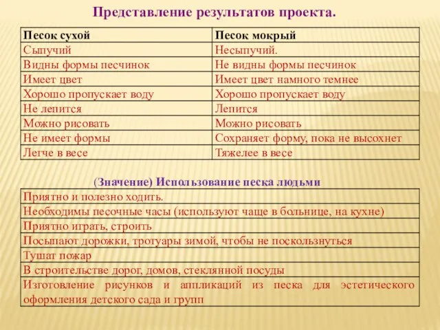 Представление результатов проекта.