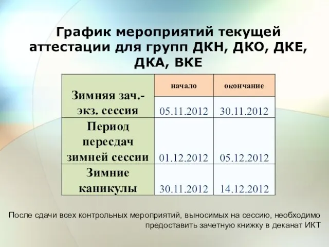 График мероприятий текущей аттестации для групп ДКН, ДКО, ДКЕ, ДКА, ВКЕ После