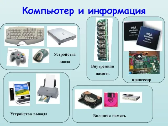 Ахидова Н.А. Компьютер и информация Устройства ввода Устройства вывода Внешняя память Внутренняя память процессор