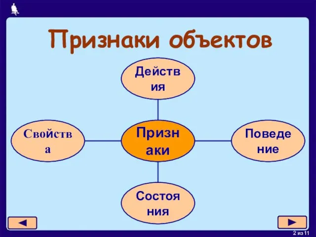 Признаки объектов