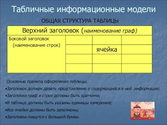 Табличные информационные модели ОБЩАЯ СТРУКТУРА ТАБЛИЦЫ Основные правила оформления таблицы: Заголовок должен