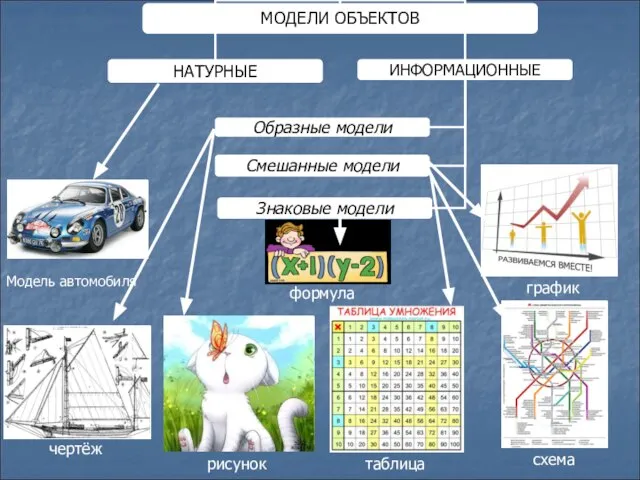 чертёж рисунок таблица схема график формула Модель автомобиля