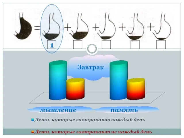 Завтрак 1 мышление память