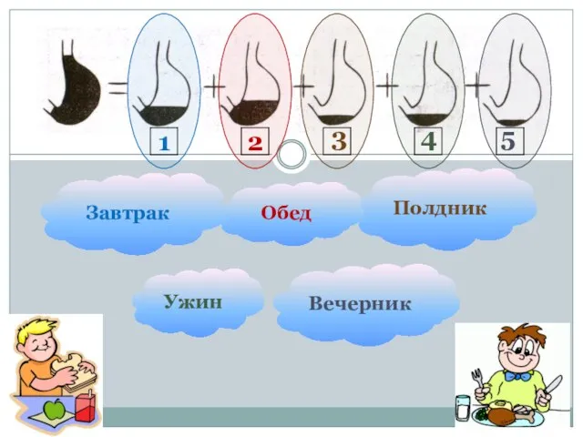 Вечерник Полдник Обед Ужин Завтрак 1 2 4 3 5