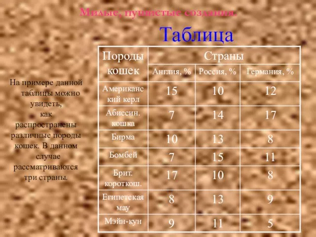 Милые, пушистые создания. Таблица На примере данной таблицы можно увидеть, как распространены