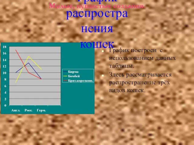 Милые, пушистые создания. График построен с использованием данных таблицы. Здесь рассматривается распространение