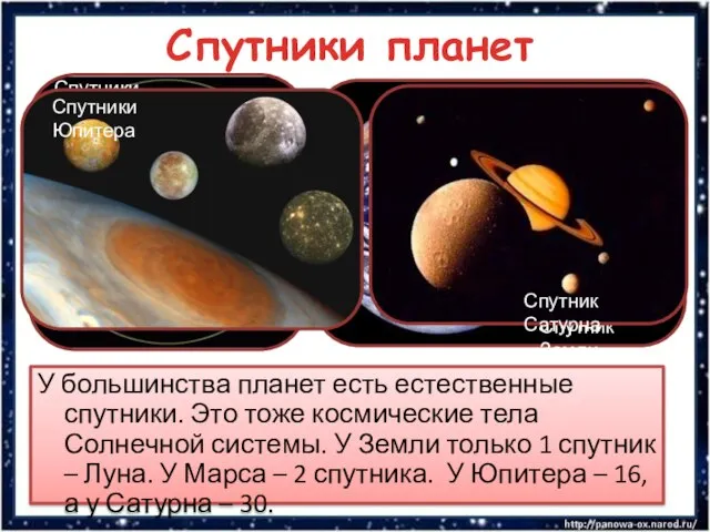 Спутники планет У большинства планет есть естественные спутники. Это тоже космические тела