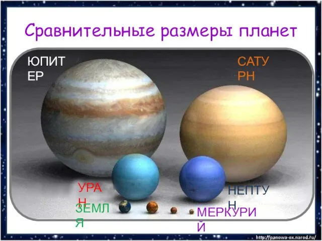 Сравнительные размеры планет