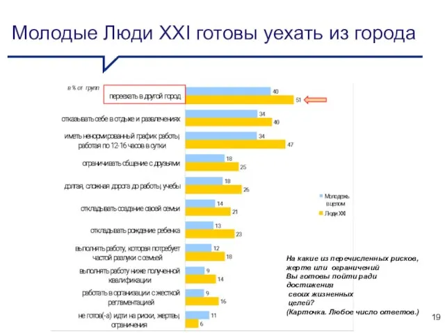 На какие из перечисленных рисков, жертв или ограничений Вы готовы пойти ради