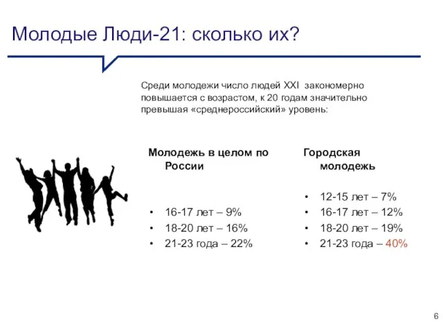 Молодежь в целом по России 16-17 лет – 9% 18-20 лет –