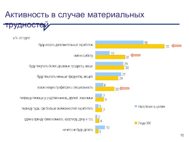 Активность в случае материальных трудностей