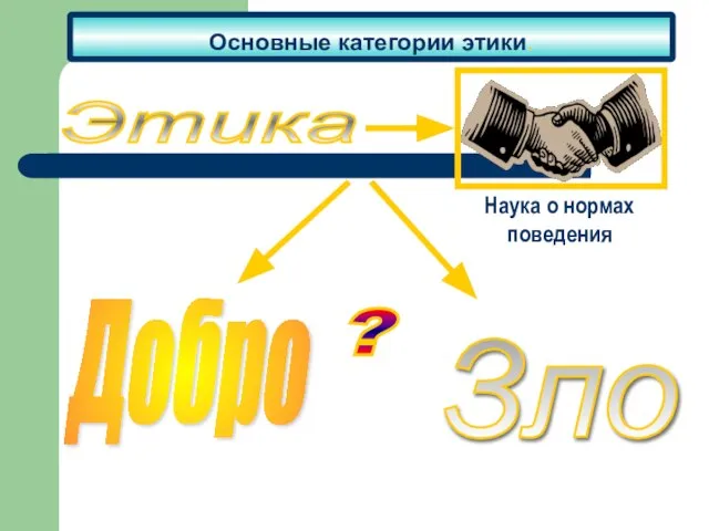 Основные категории этики. Этика ?