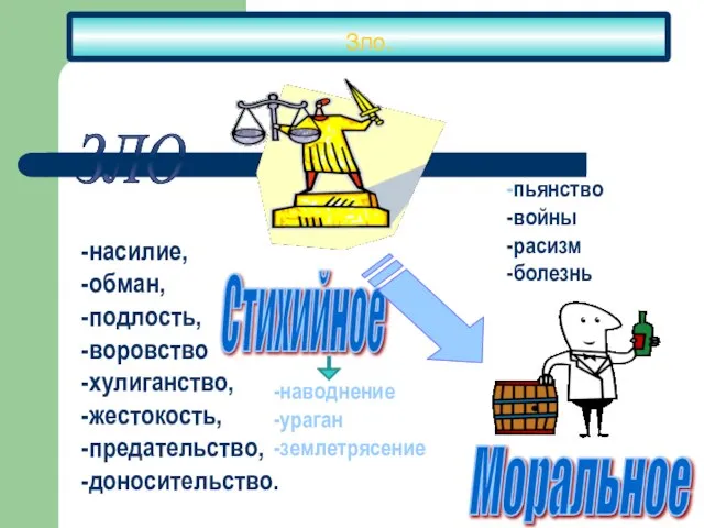 Зло. ЗЛО -насилие, -обман, -подлость, -воровство -хулиганство, -жестокость, -предательство, -доносительство.