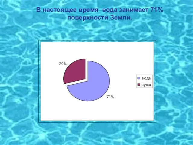 В настоящее время вода занимает 71% поверхности Земли. В настоящее время вода занимает 71% поверхности Земли.