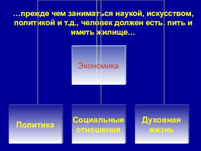 …прежде чем заниматься наукой, искусством, политикой и т.д., человек должен есть, пить и иметь жилище…