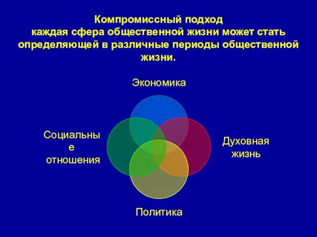 Компромиссный подход каждая сфера общественной жизни может стать определяющей в различные периоды общественной жизни.