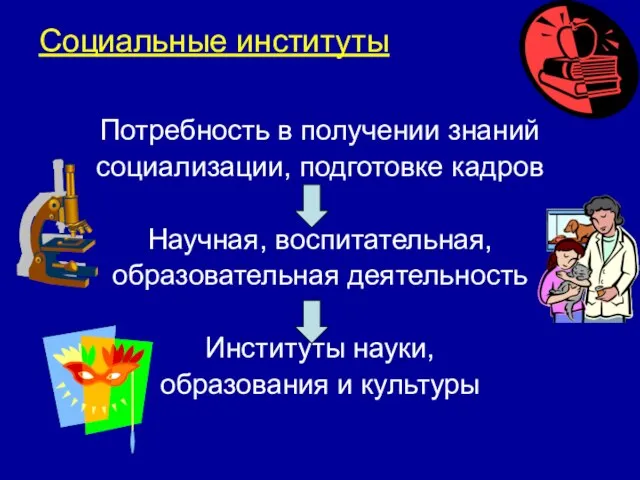 Социальные институты Потребность в получении знаний социализации, подготовке кадров Научная, воспитательная, образовательная