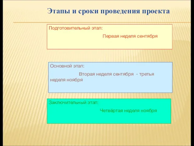 Этапы и сроки проведения проекта Подготовительный этап: Первая неделя сентября Основной этап: