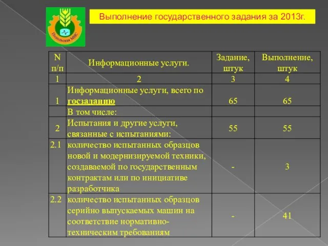 Выполнение государственного задания за 2013г.