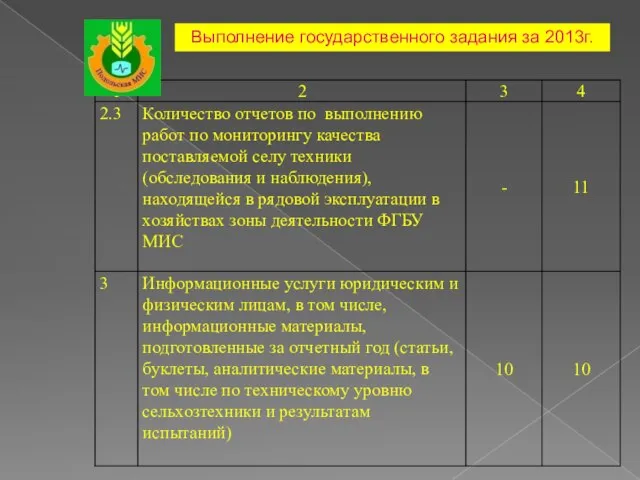 Выполнение государственного задания за 2013г.