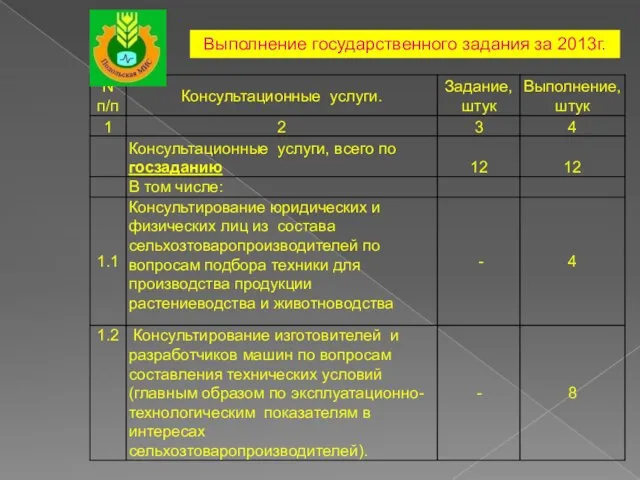 Выполнение государственного задания за 2013г.