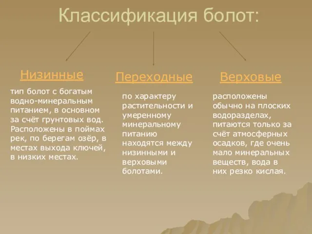 Классификация болот: Низинные Переходные Верховые тип болот с богатым водно-минеральным питанием, в