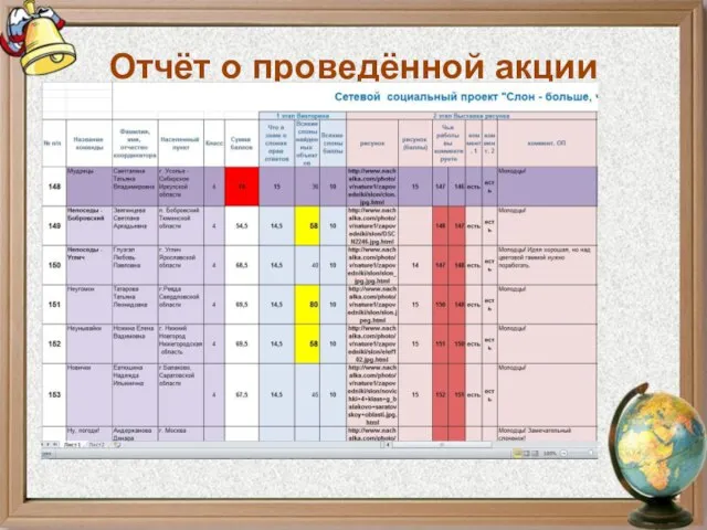 Отчёт о проведённой акции