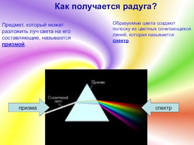 Как получается радуга? Предмет, который может разложить луч света на его составляющие,