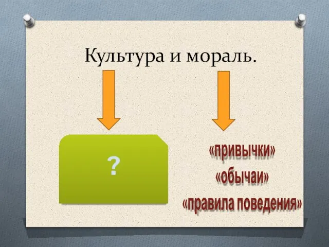 Культура и мораль. «привычки» «обычаи» «правила поведения» ?